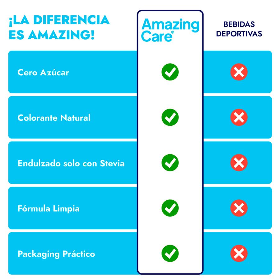 Pack de 12 sobres de electrolitos/ bebida hidratante sabor piña ZERO - Pilgrim Tienda para viajeros