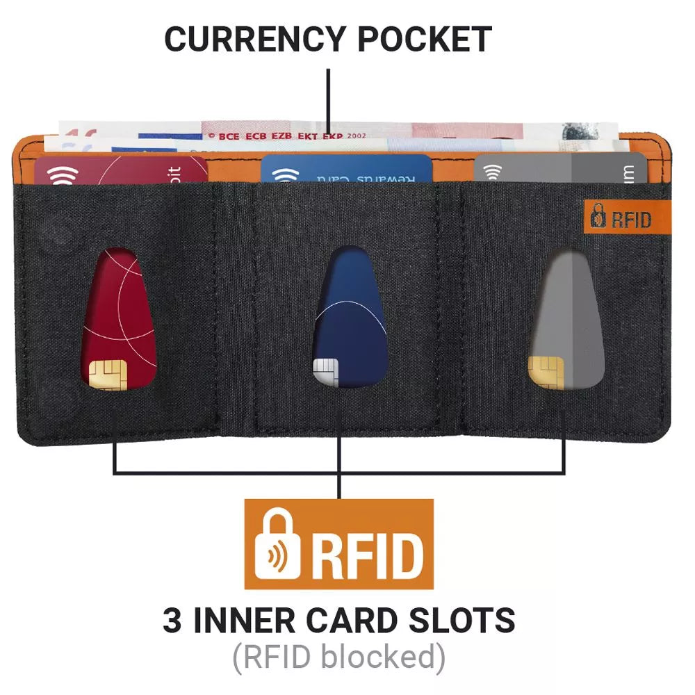 MICRO BILLETERA CON BLOQUEO RFID - Pilgrim Tienda para viajeros
