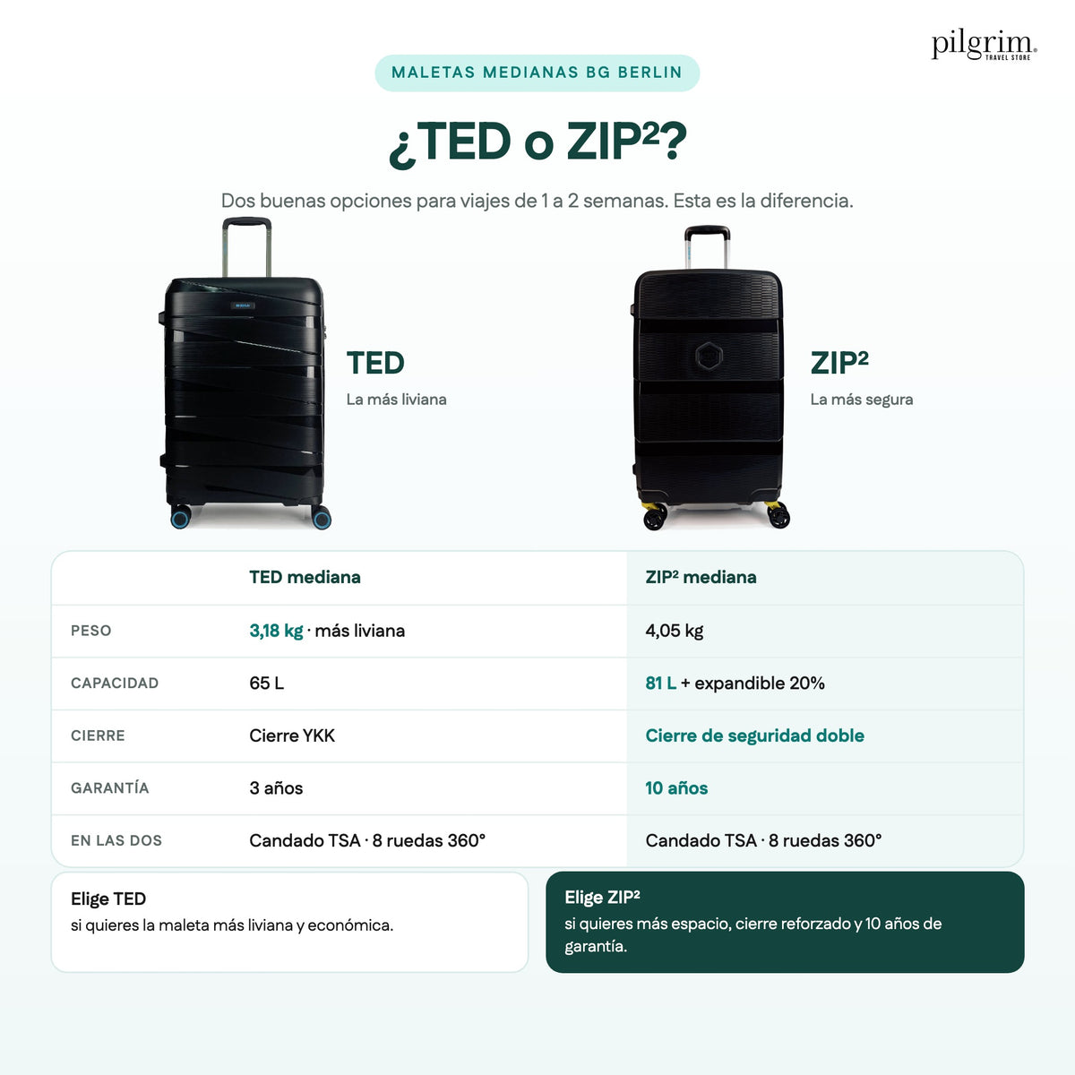 Comparación de maletas medianas BG Berlin TED y ZIP²: peso, capacidad, cierre y garantía