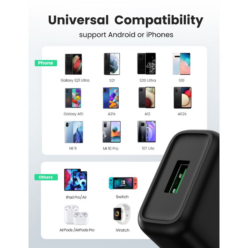 CARGADOR RAPIDO USB-A 18W UGREEN