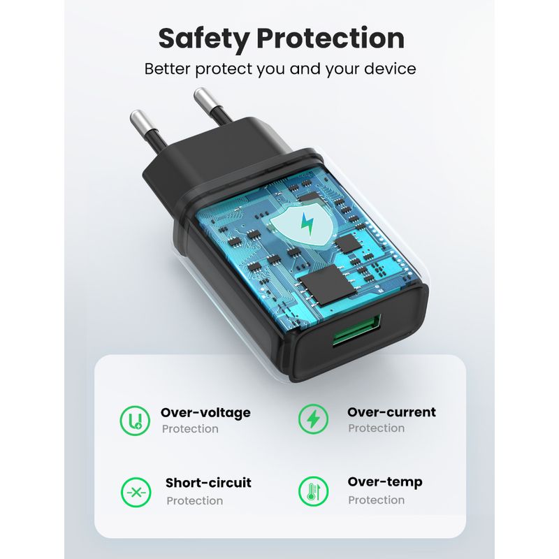 CARGADOR RAPIDO USB-A 18W UGREEN