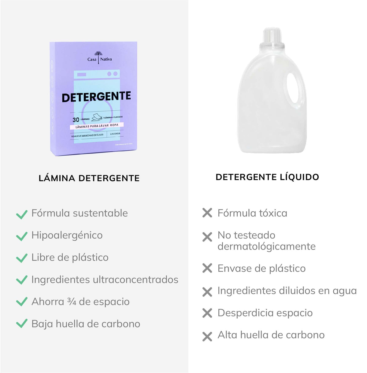 DETERGENTE DE ROPA EN LAMINAS PARA VIAJES O EL HOGAR - Pilgrim Tienda para viajeros