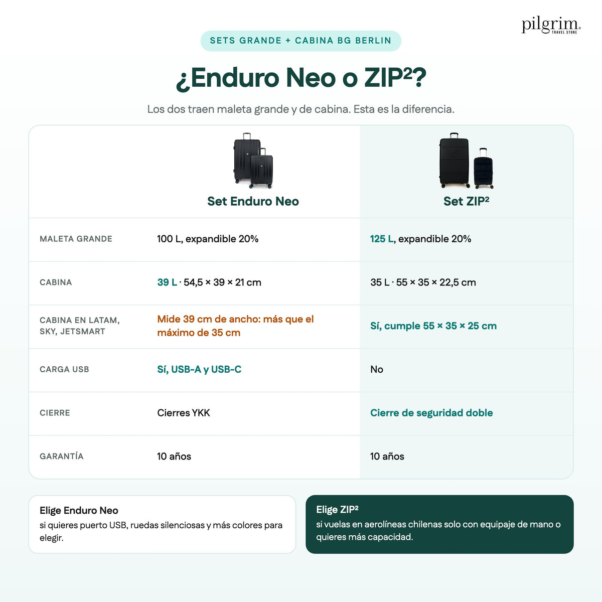 Comparación set BG Berlin Enduro Neo vs set ZIP²: capacidad, medidas de cabina, carga USB, cierre y garantía